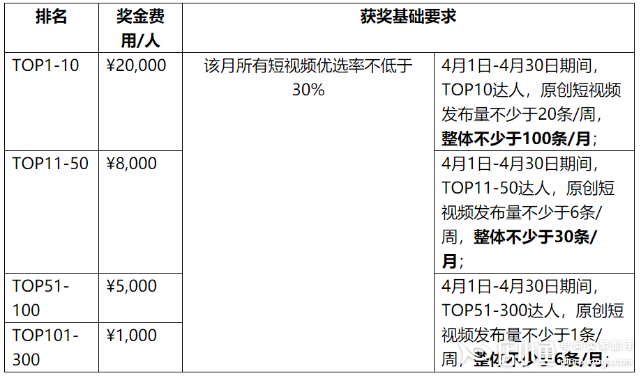 京東短視頻4月有什么活動(dòng)